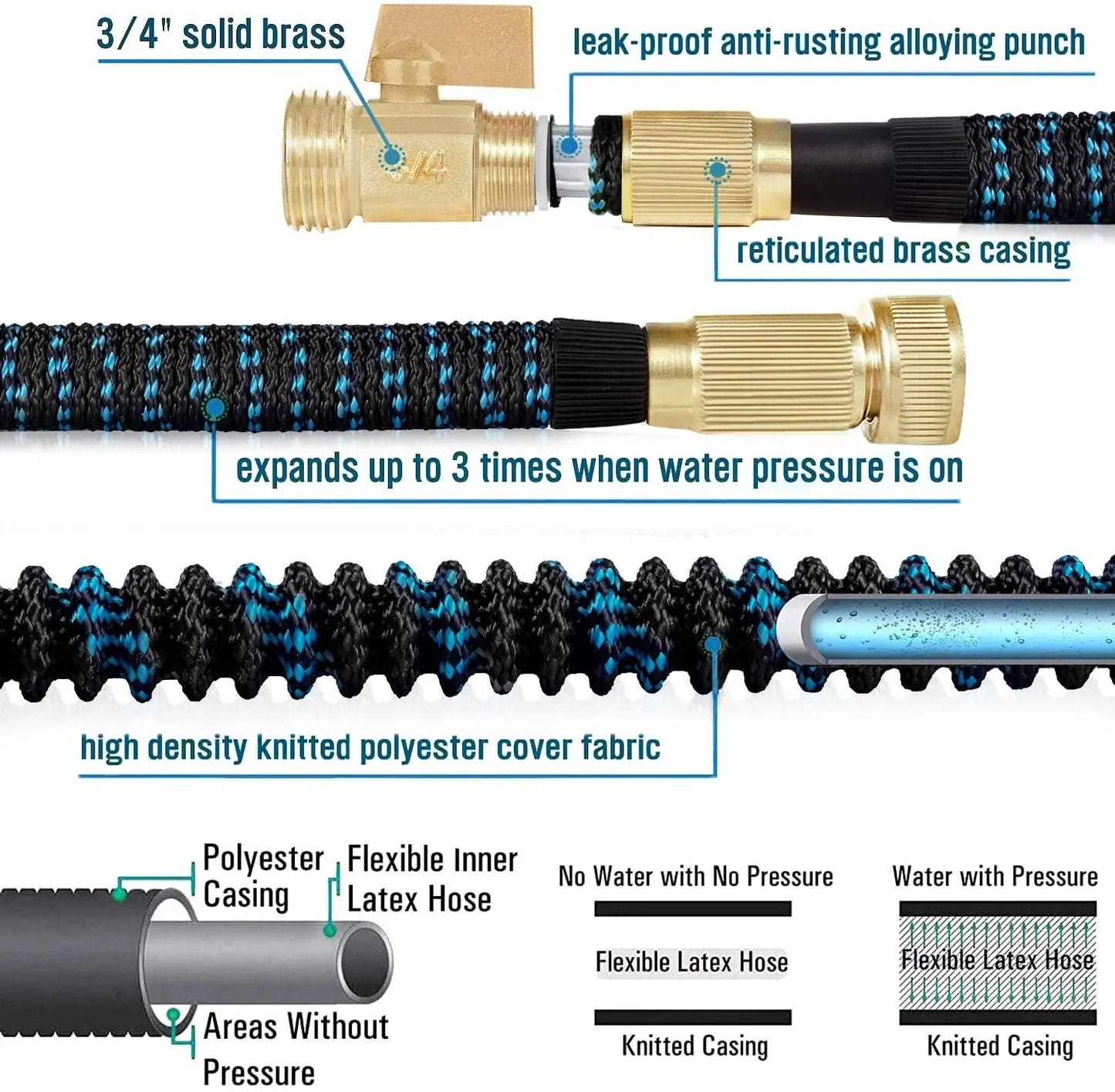 Expandable Garden Hose - Everything for Everyone